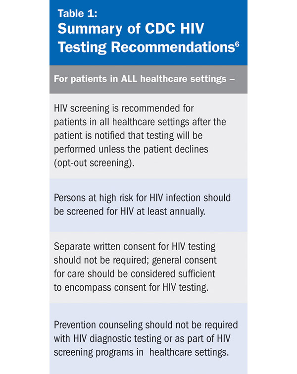 Rapid HIV Testing in the Dental Setting Inside Dental Hygiene