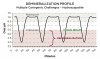 Figure 1  Cycling of oral pH during cariogenic challenges in naturally occurring hydroxyapatite.