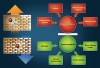 Figure 1: Illustration showing factors affecting the remineralization/demineralization process in the oral environment.