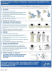 Fig 3. Sequence for removing PPE (Example 1).