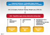 Trait-targeted therapy is an important component of precision medicine that is derived
Poor Muscle Response 36%
from evidence-based diagnosis.