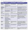 Table 1. Major risk factors/indicators for peri-implantitis from the 2017 World Workshop on the Classification of Periodontal and Peri-Implant Diseases and Conditions.