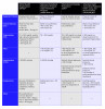 Table 1: Commonly used diagnostic criteria for metabolic syndrome (MetS)