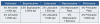 Table 1. Common Dental Amide Local Anesthetic Formulations 2022