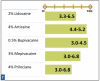 Fig 7. pH of Dental LA Drugs, Ranges With and Without
Vasoconstrictor.