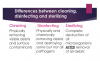 Table 1: Comparison of cleaning, disinfecting, and sterilizing