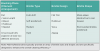 Table 1: Bristle types and design features of manual toothbrushes