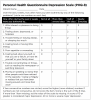 (2.) PHQ-8 Test used to screen for mental health. Adapted from Self-Management 
Resource Center PHQ-8 Test.