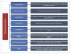 (1.) This chart
presents the
definition of
each mental
disorder.