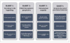 (3.)The ‘Four Habits Model’ and its different components.35